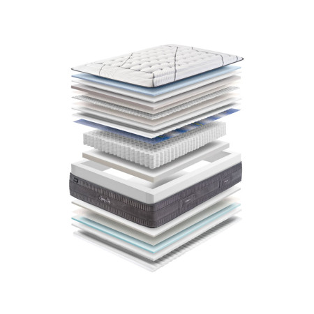 5 preguntas clave antes de comprar camas y colchones